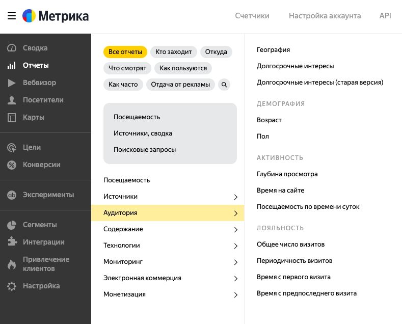 Скриншот с разделами Яндекс.Метрики