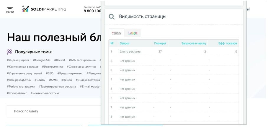 ”SEO-анализ сайта от Be1.ru”