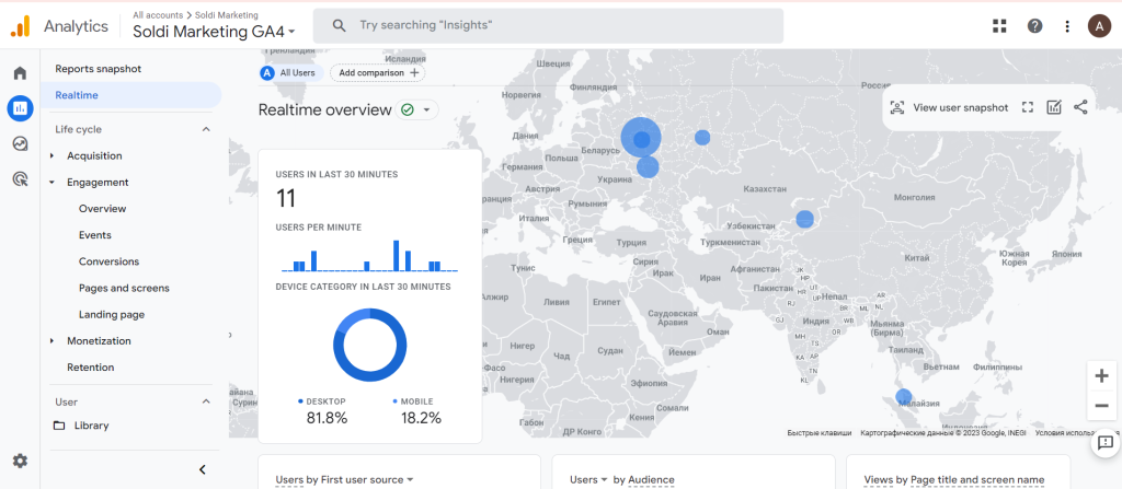 Скриншот отчёта в реальном времени из Google Analytics