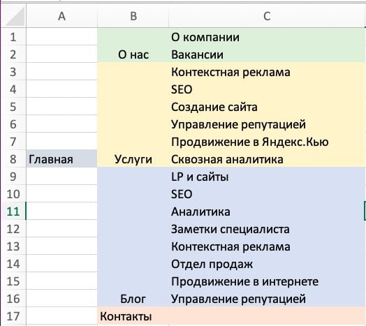 Пример структуры сайта в Excel-таблице